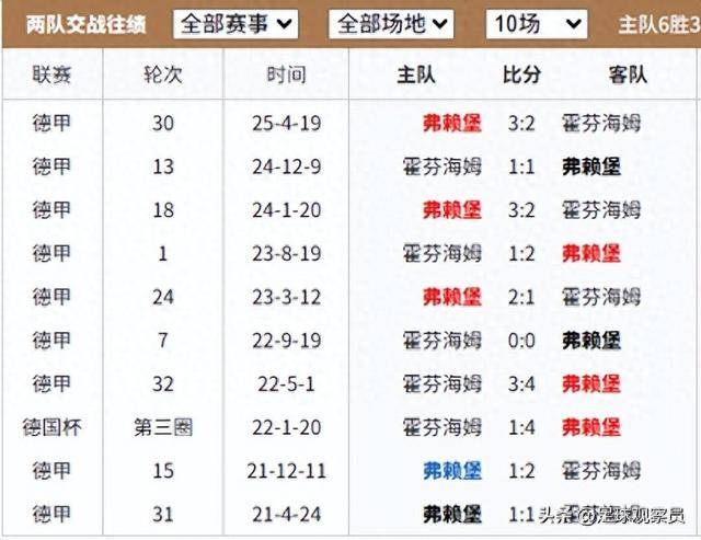 西甲联赛免费高清直播＋实时赛程积分榜＋竞彩预测全覆盖（2025赛季）德甲焦点战前瞻：弗赖堡VS霍芬海姆中游卡位战与战术风格的对决