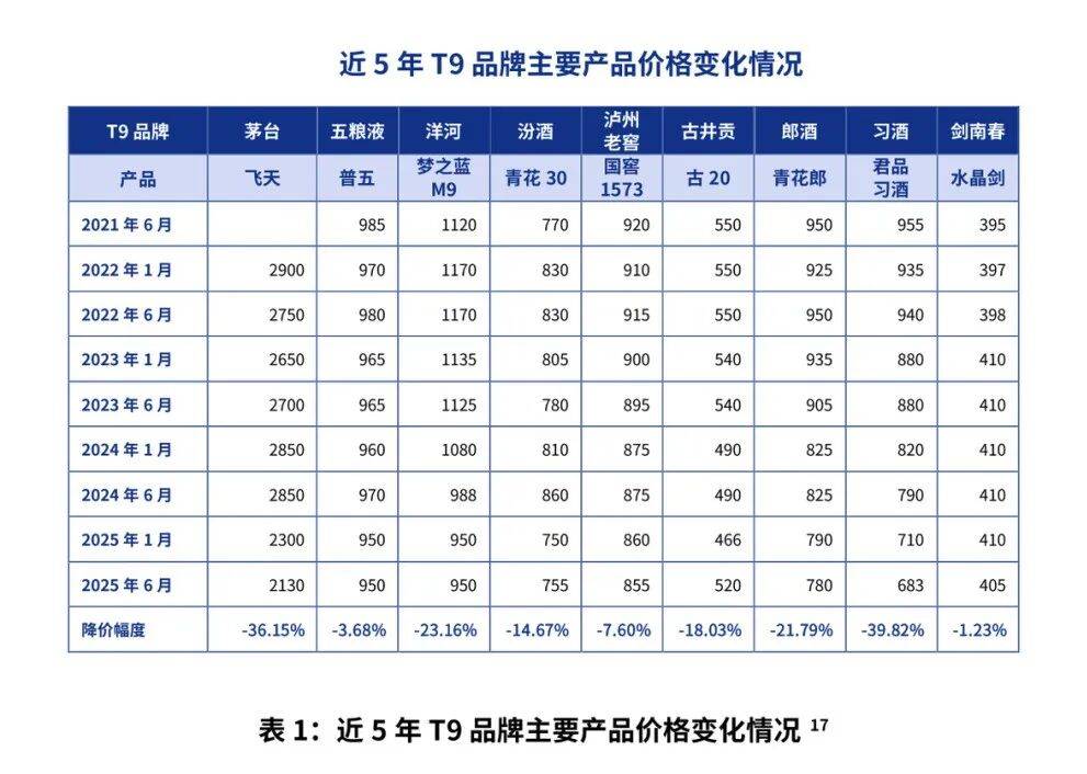 Mutai再也受不了了。旋转白冬酒需要多长时间？
