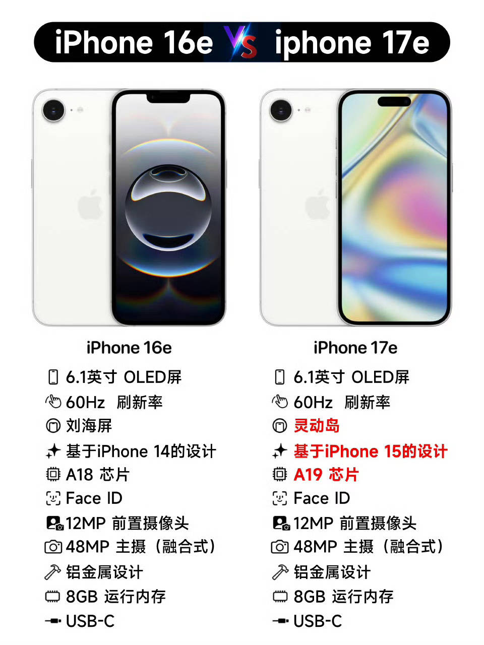 iPhone 17e杀疯了！4499元带灵动岛，国产安卓要绷不住了？
