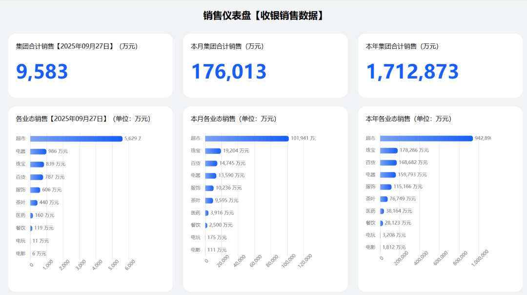 17129亿元！胖东来前9个月销售额已超去年全年超市业态占比