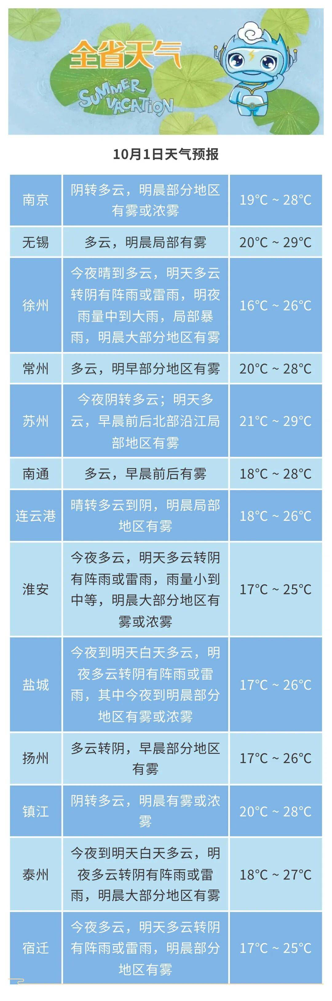 天气预警天气大全