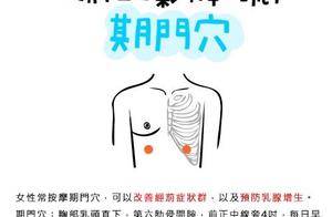 期门穴:藏在胁肋的“肝府调和穴”,一文懂定位、功效与使用指南_情绪_肝脏_乳头