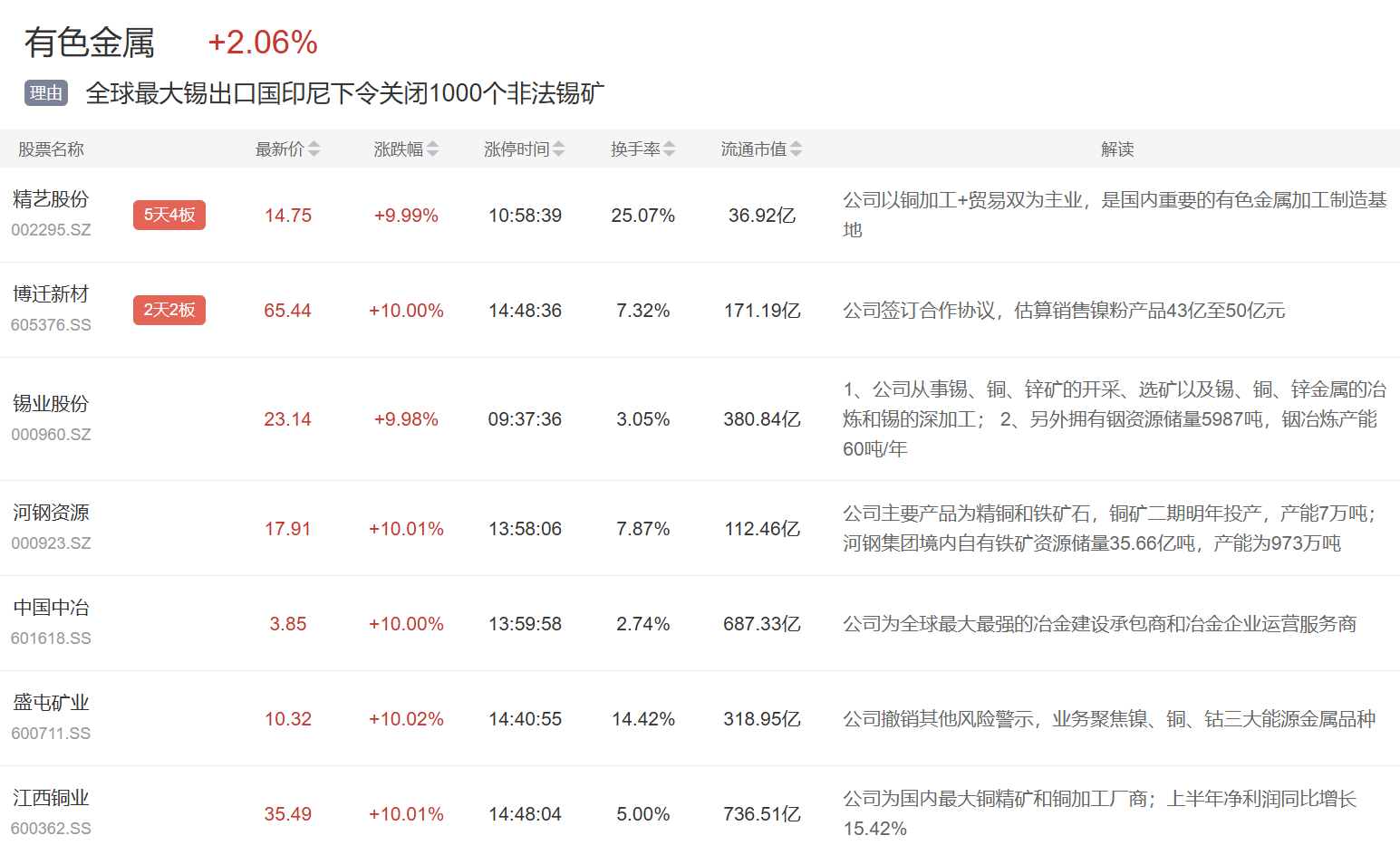 9月30日主题复盘 | 三大指数红盘收官，存储再度大爆发，有色金属强势，人工智能大模型迎多重催化