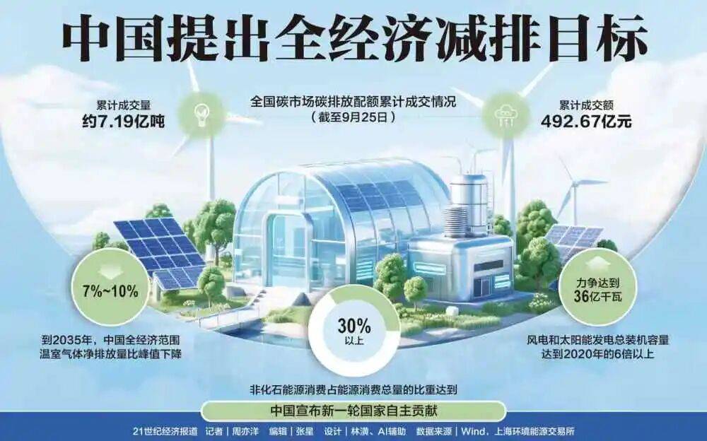 中广核：“十四五”期间境内新能源在运装机容量突破7000万千瓦