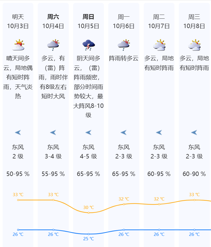 台风“麦德姆”逼近！广东要求：这些人全部撤离