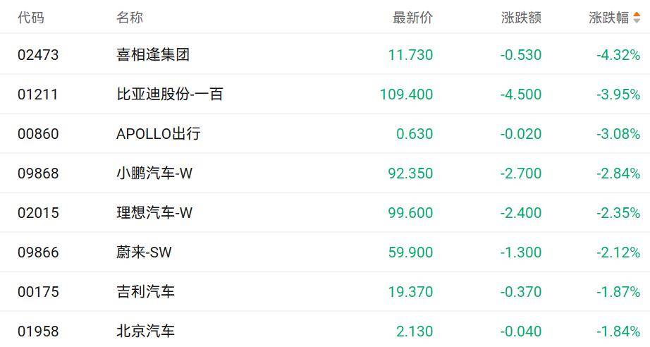 港股收盘｜科技指数本周累计涨近7% 黄金股领跑市场