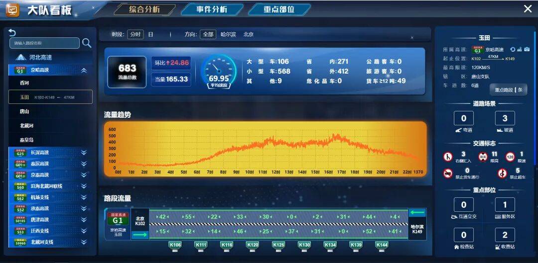 国庆中秋假期 河北高速路网预计日均流量358.8万辆
