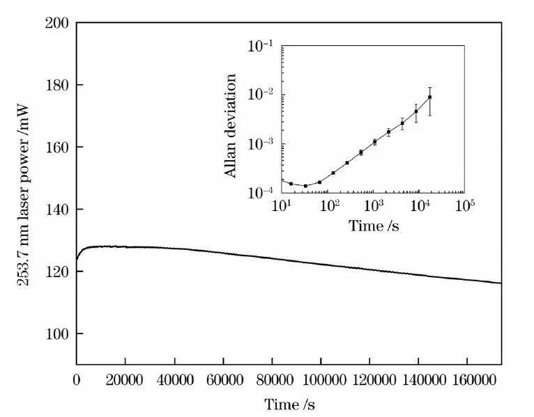 中国科学院上海光机所：用于汞原子冷却的253.7 nm深紫外激光系统 | 中国激光·封面