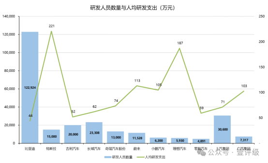 壹评级|比亚迪的护城河在哪儿？到底值多少钱？