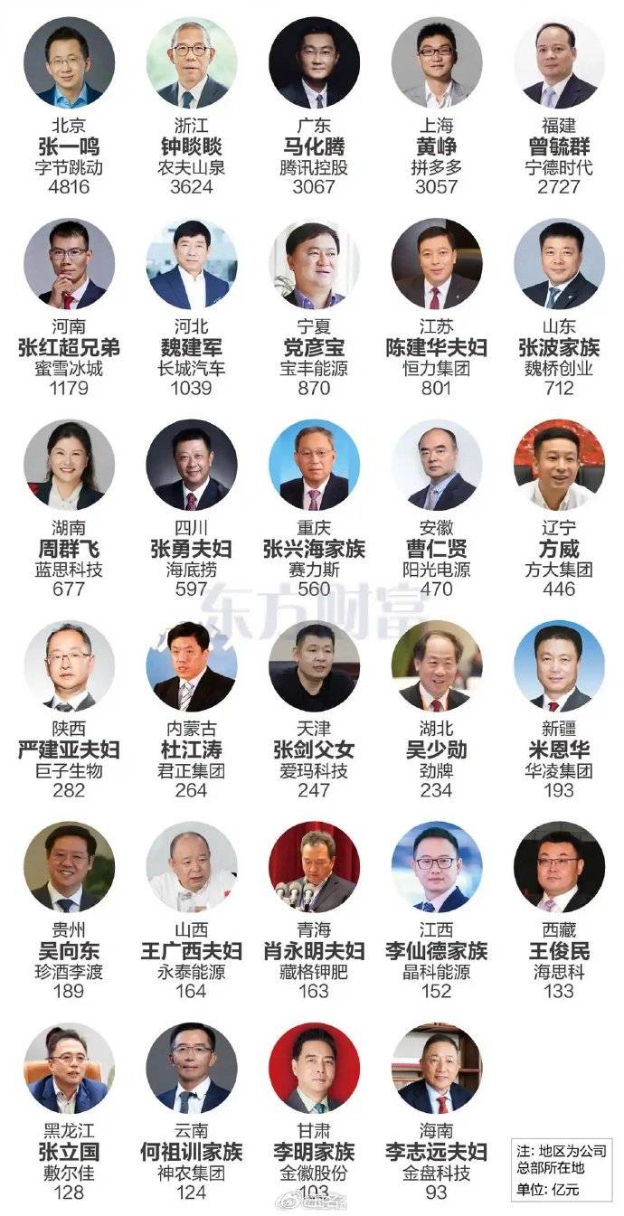 新首富现象背后门道与启发