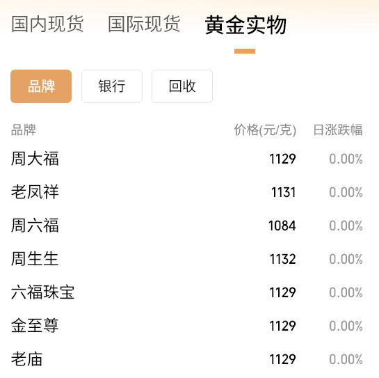 3900！刚刚，金价再突破