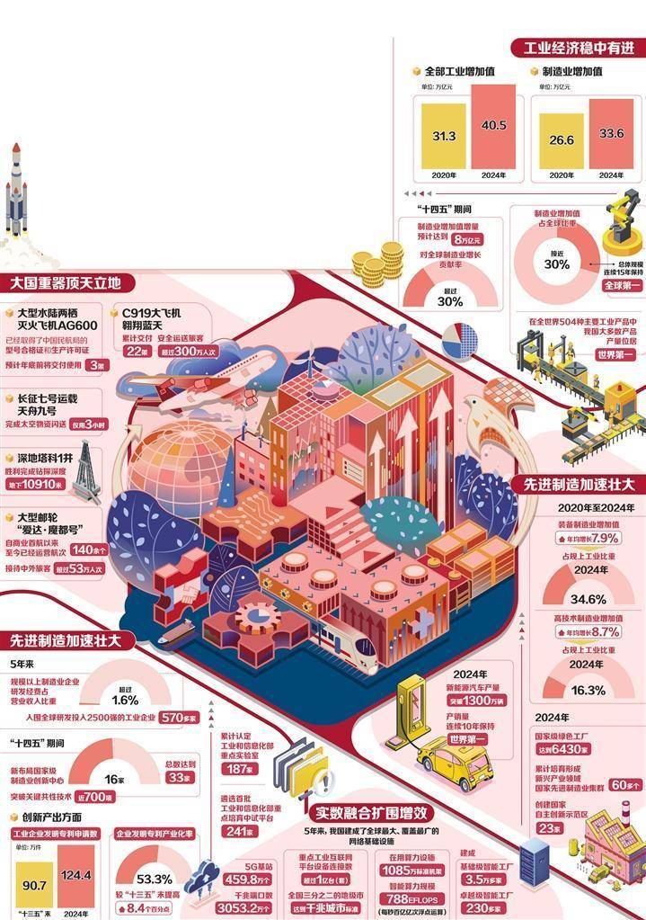 实体经济根基不断巩固