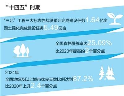 生态文明建设实现新进步（新时代画卷·决战决胜“十四五”）