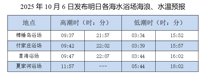 今夜仍有分散性降雨 下一轮降雨降温天气已在路上