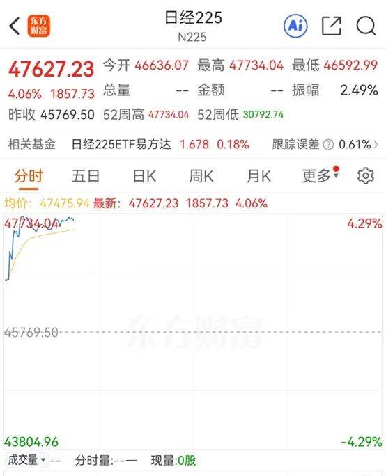 刚刚，暴涨超1800点！