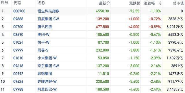 港股风向标｜恒指缩量回调失守27000点 假期日历效应影响显现