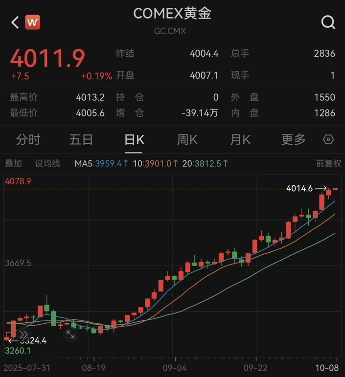 特斯拉，尾盘跳水！