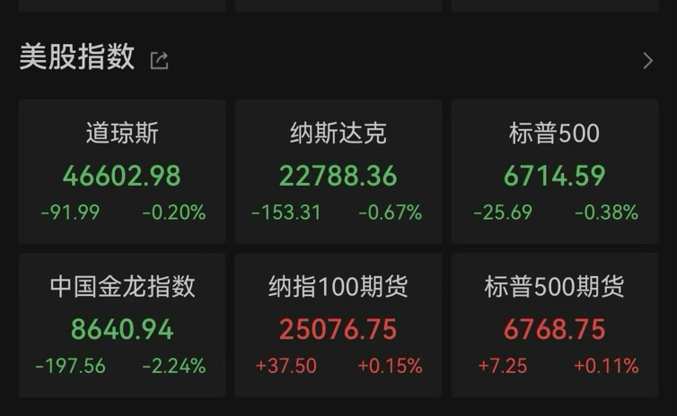 特斯拉，尾盘跳水！