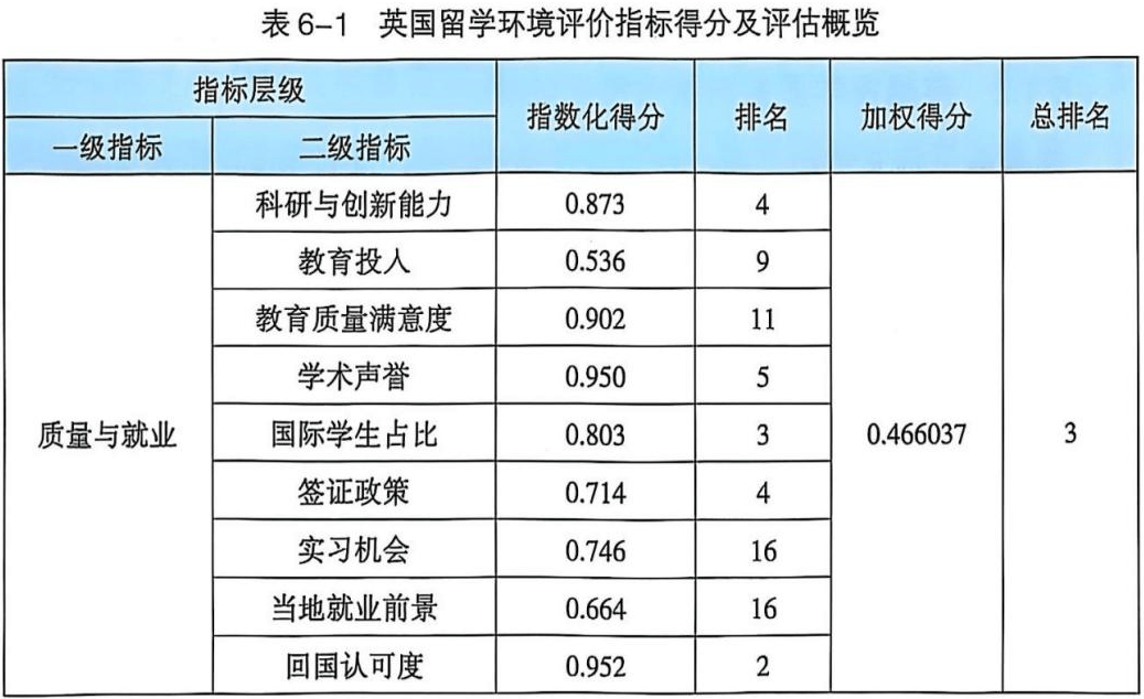 英国留学政策最新消息是什么留学在线