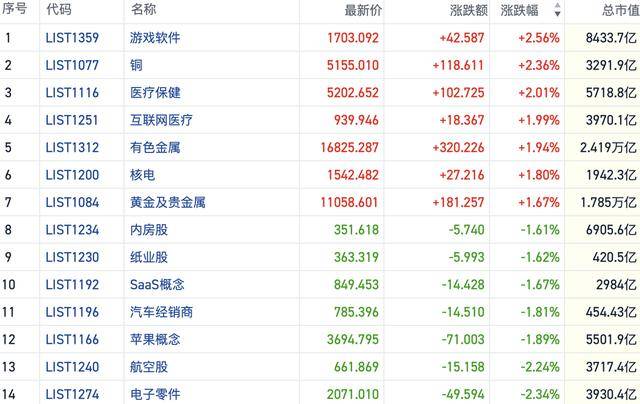 港股风向标｜恒指回吐后震荡走低 港股假期表现弱于外盘