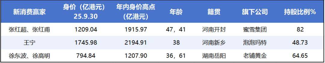 牛市“造富”潮起，千亿富豪扩容与新贵崛起