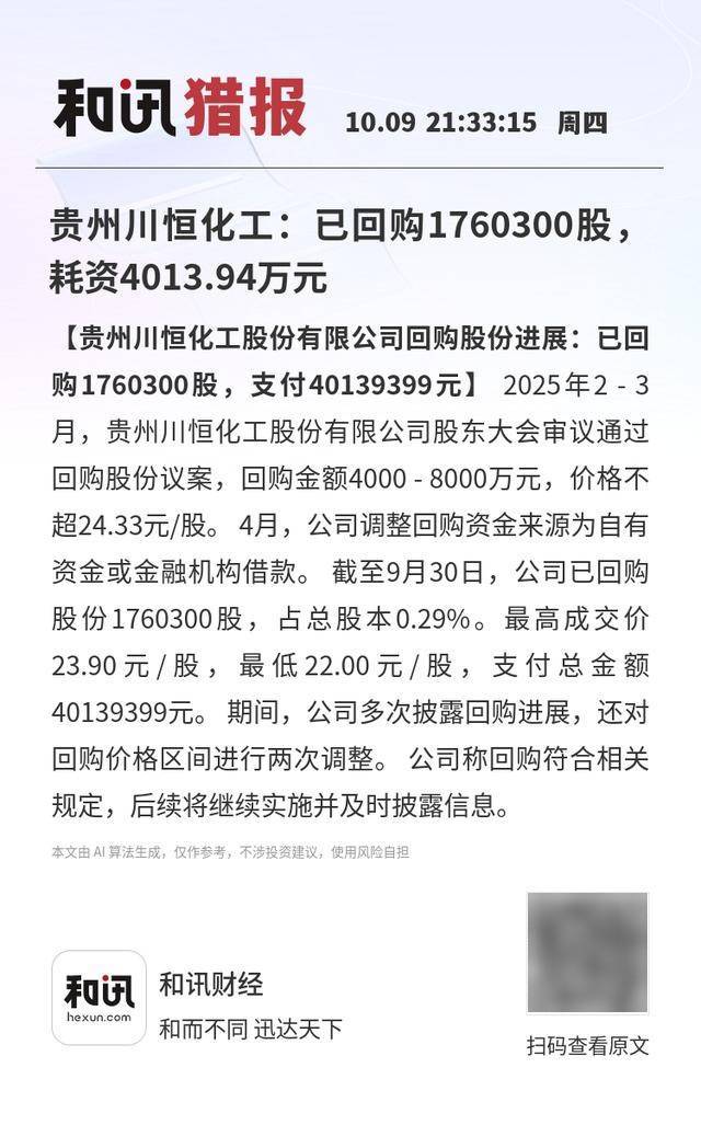 贵州川恒化工：已回购1760300股，耗资4013.94万元