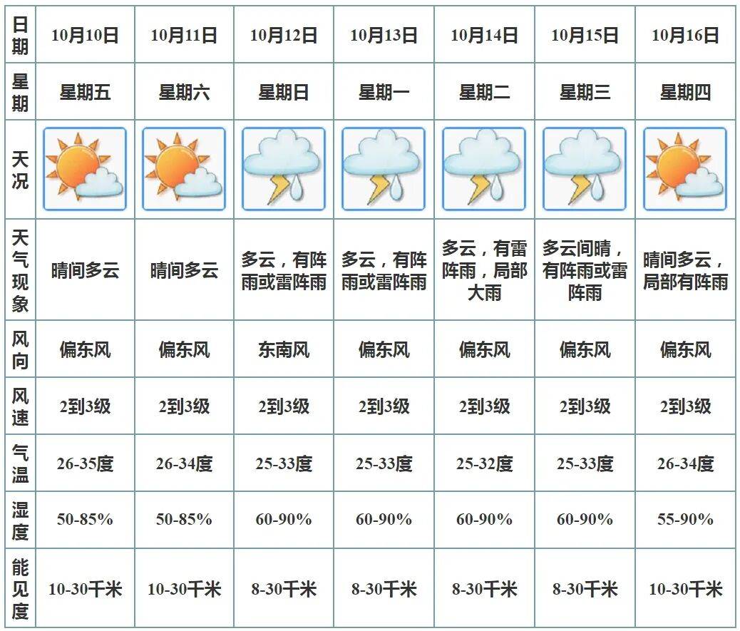23号天气预报今日情况