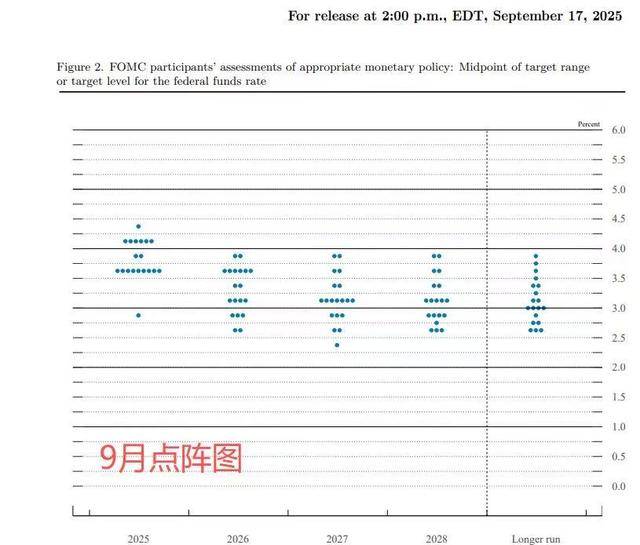美联储会议纪要：多数官员支持年内进一步降息 路径分歧显著