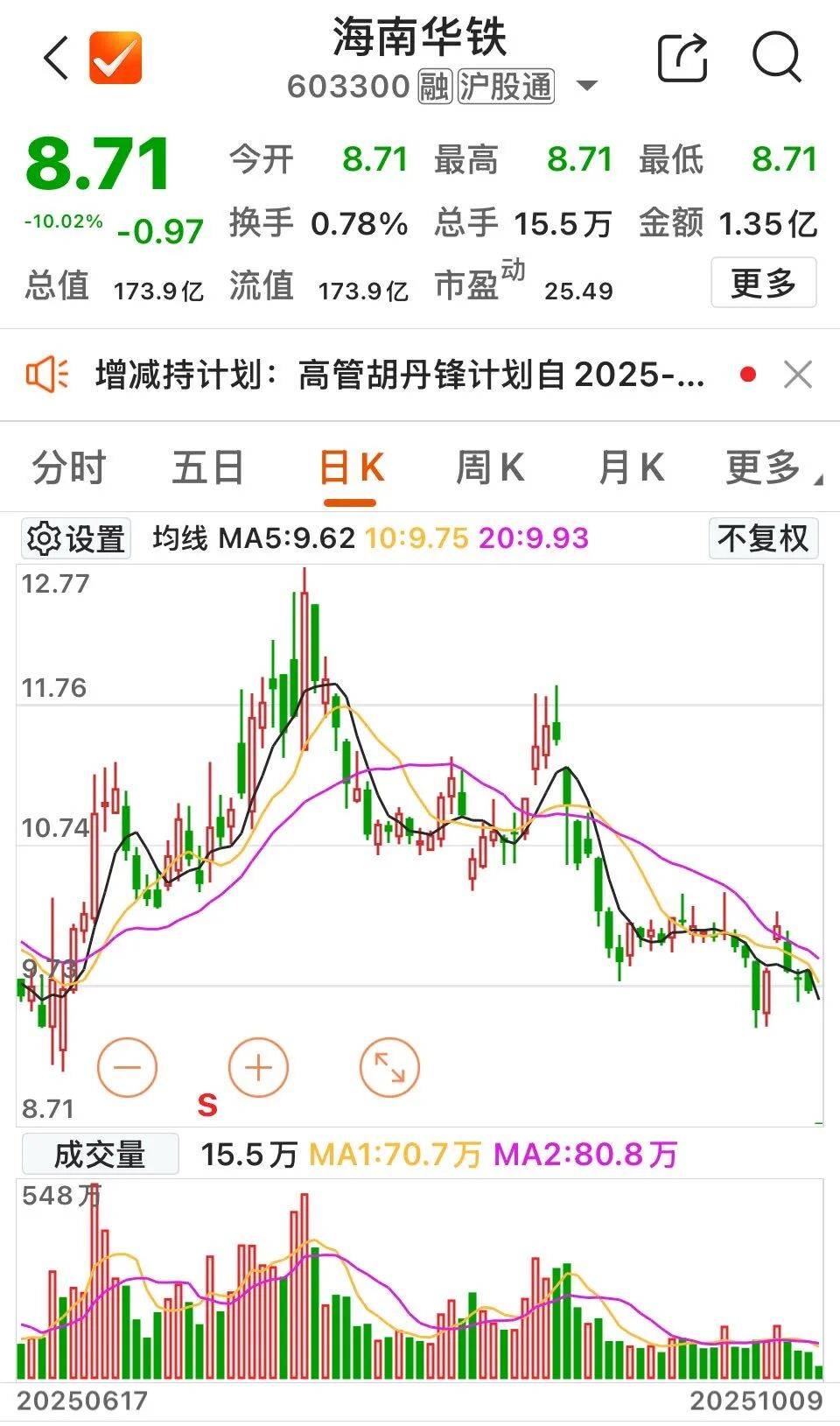 算力“牛股”，一字跌停