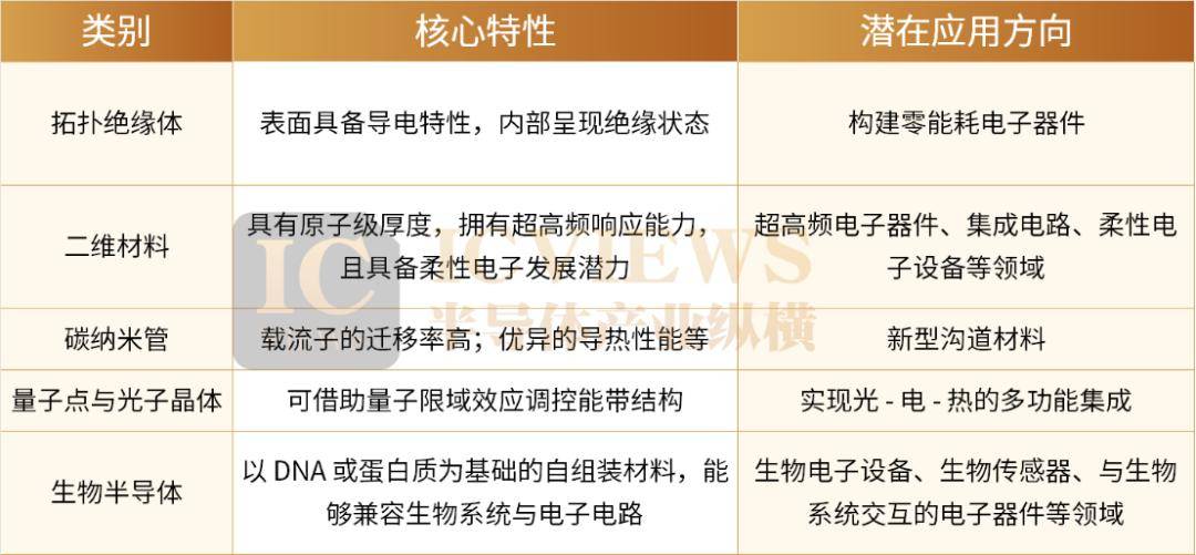 第五代半导体会是谁？