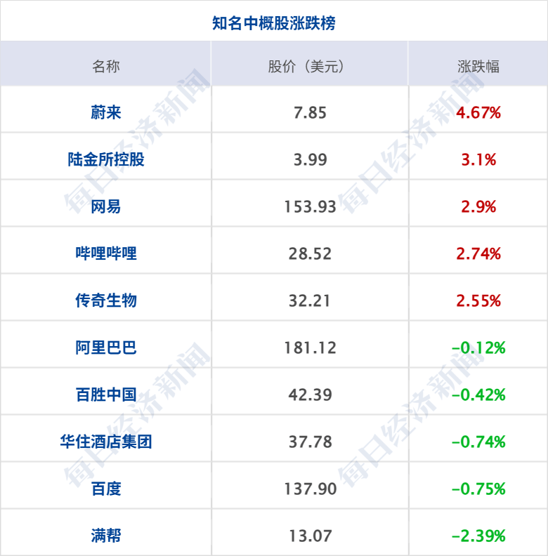 特朗普：加沙停火协议“非常接近达成”，本周末或去中东；美政府继续停摆；知名投资人肖庆平因车祸离世；金价再创历史新高丨每经早参