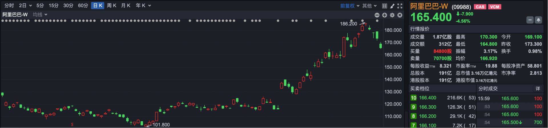 港股速报 | 港股突发 恒生科技指数跌超3% 未来机会在哪儿？