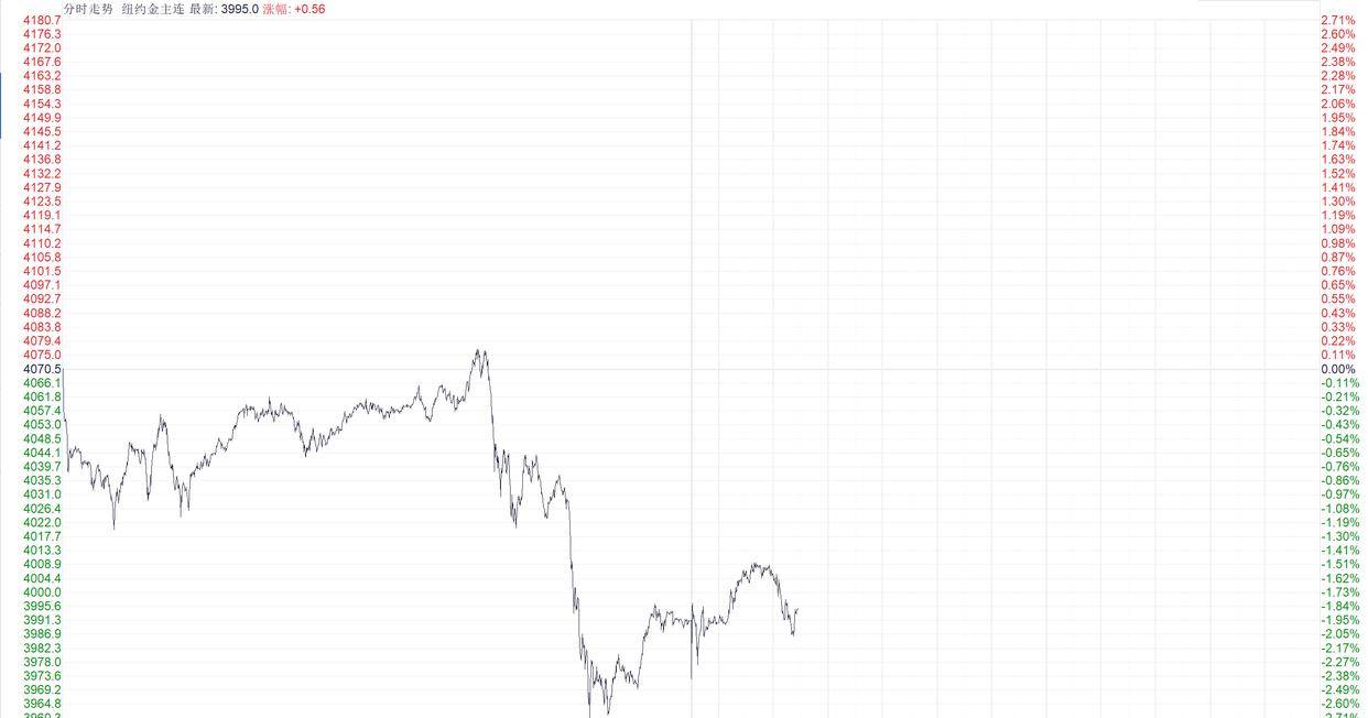 巴以停火协议引发金价回调 中国黄金国际等个股均跌超4%