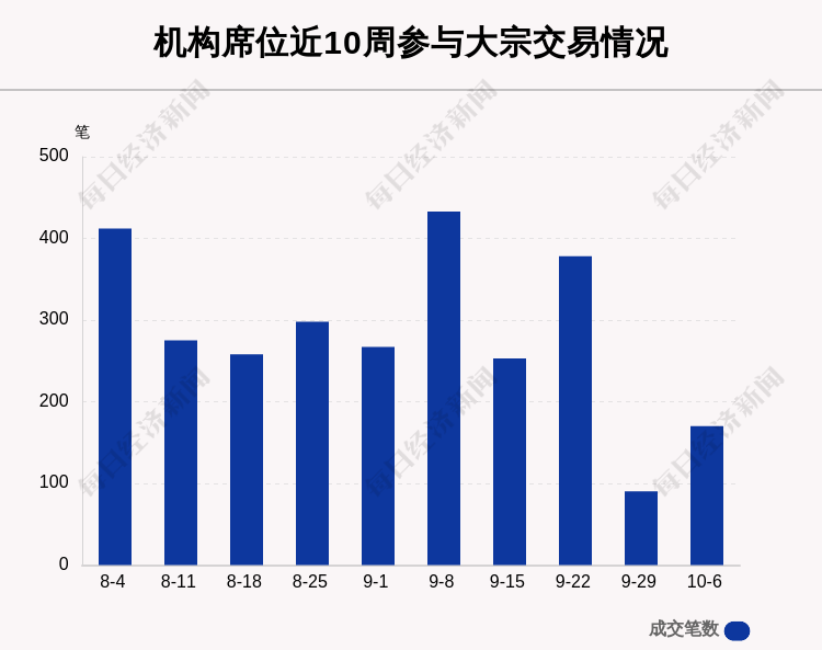 揭秘本周大宗交易：349笔大宗交易成交48.2亿元，机构席位扫货这8只个股（附名单）