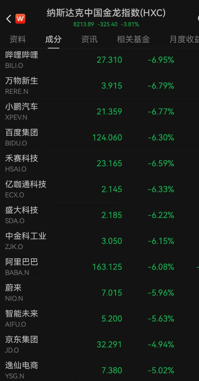 深夜，突然全线大跌！