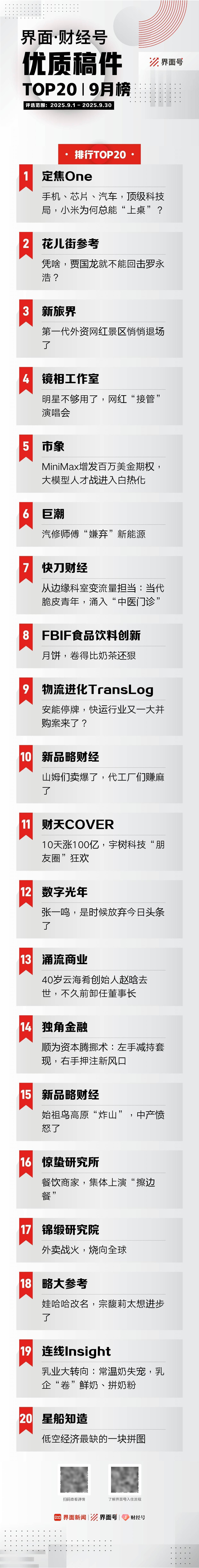 界面·财经号优质稿件TOP20|2025年9月榜