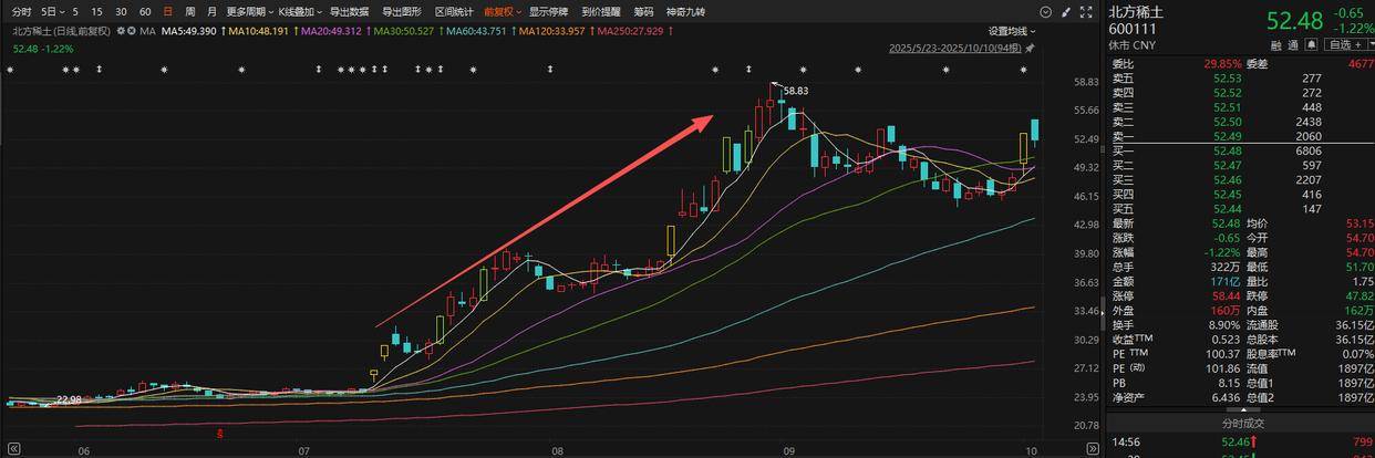 应声一字涨停！A股三季报行情纵深推进，17家上市公司净利最高同比预增超100%