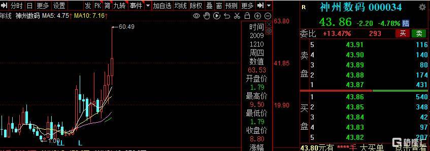 A股又见天价离婚，34亿股份待分割