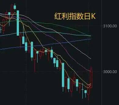 不必自己吓自己！明天A股的应对思路就在这里