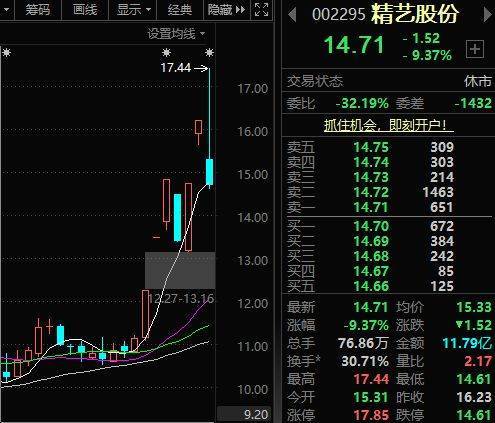 四川眉山国资约11亿元竞得近30%股份，金属铜概念股精艺股份或将易主