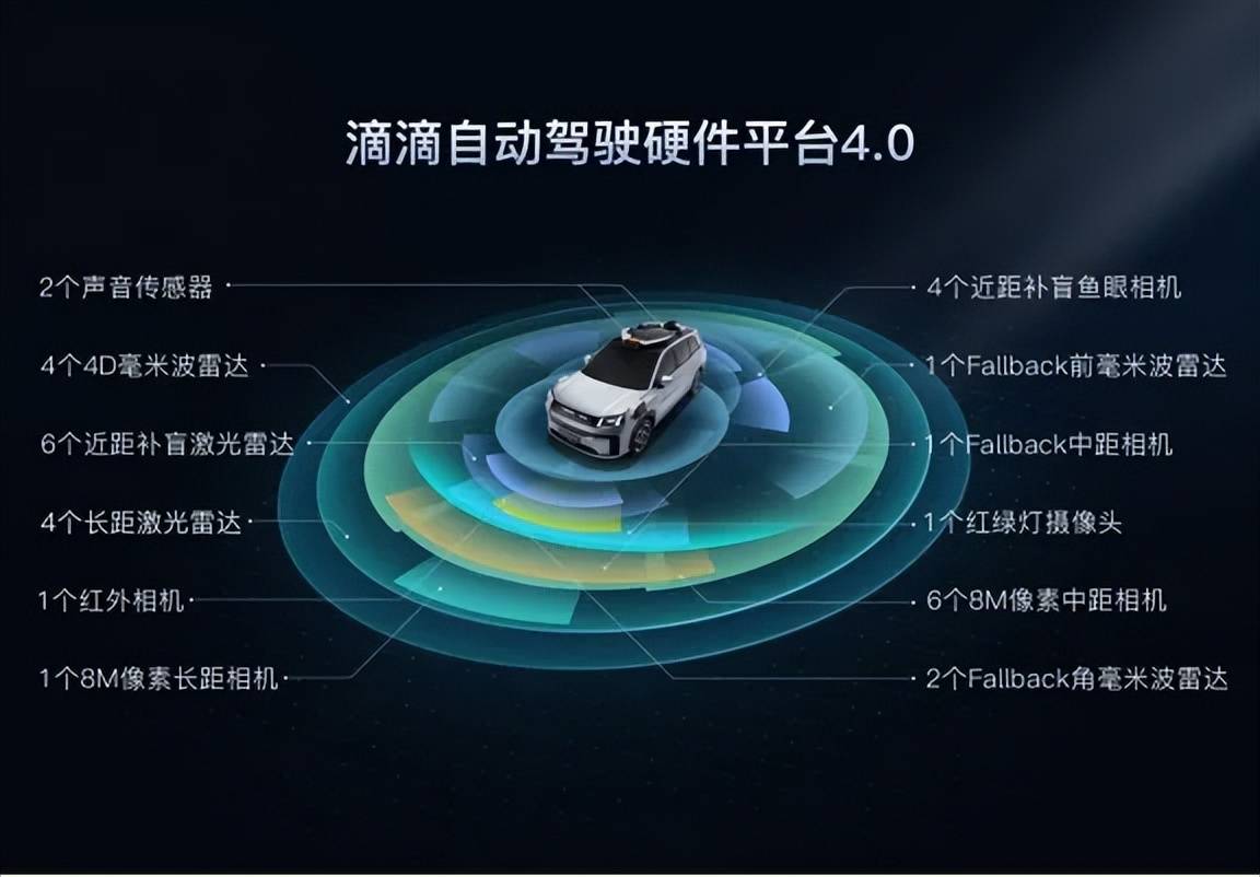 独立融资已超100亿，滴滴继续豪赌自动驾驶