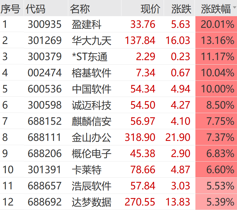 A股，突变！
