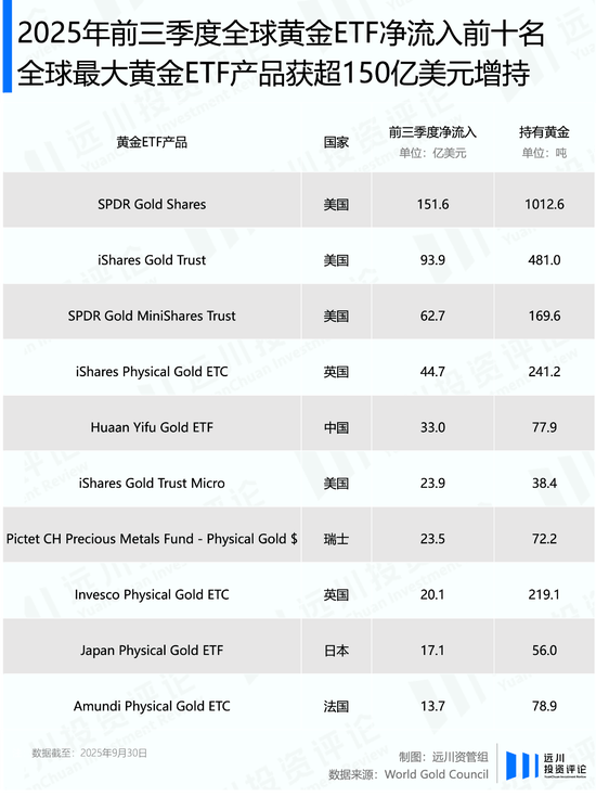 川普越凶，黄金越猛