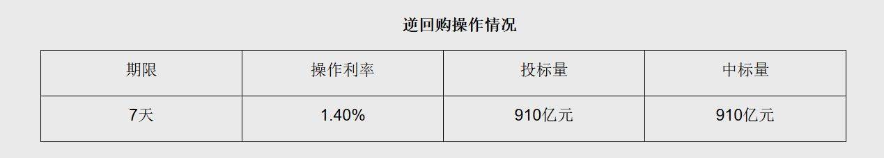 6000亿元！央行最新公告