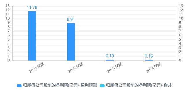降价+烧钱！石大胜华预计前三季度同比转亏，净利已连续三年“滑坡”