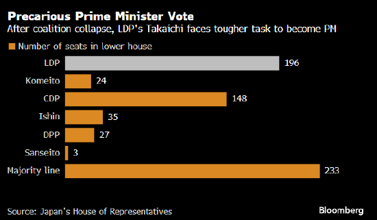 在日本三大在野党合作下 造王者玉木雄一郎或能成为新首相 在日本三大在野党合作下 造王者玉木雄一郎或能成为新首相