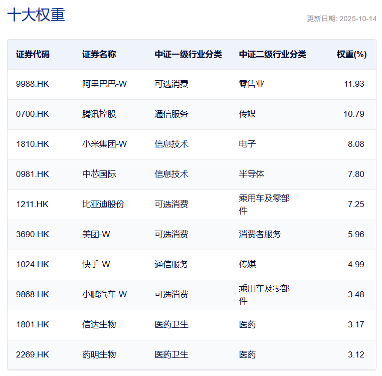 鲍威尔发言提振降息预期，港股科技ETF（513020）盘中涨超2%