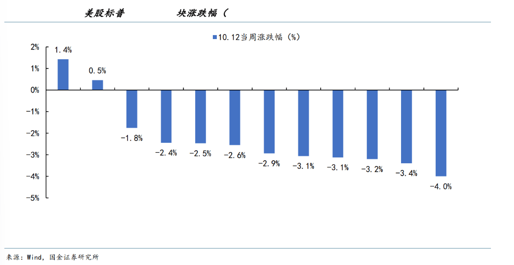 宋雪涛：美股变局核心是“AI叙事挑战”，“左手 AI、右手黄金”已是市场最拥挤策略