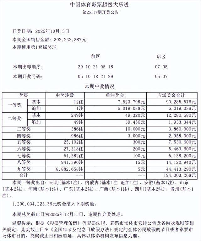 大乐透12注752万1注彩票平台- 彩票网站- APP下载 【官网推荐】追加 二等注数创今年第2高