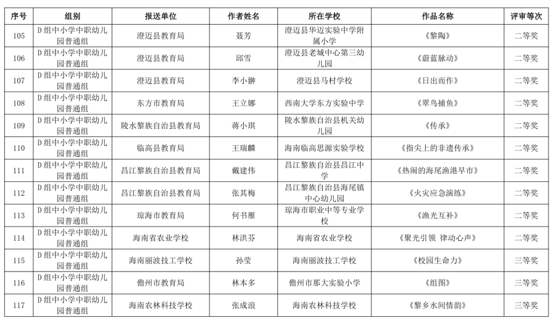 海南省第三届教职工书法、美术、摄影大赛作品获奖名单公布→
